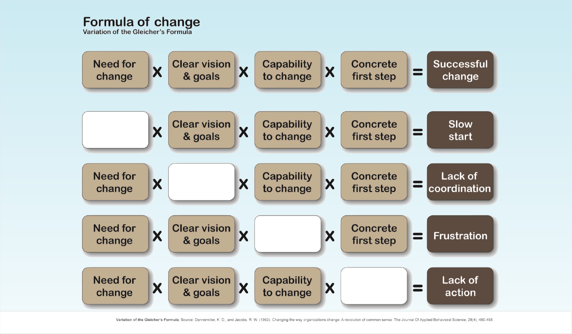 Gleicher model 