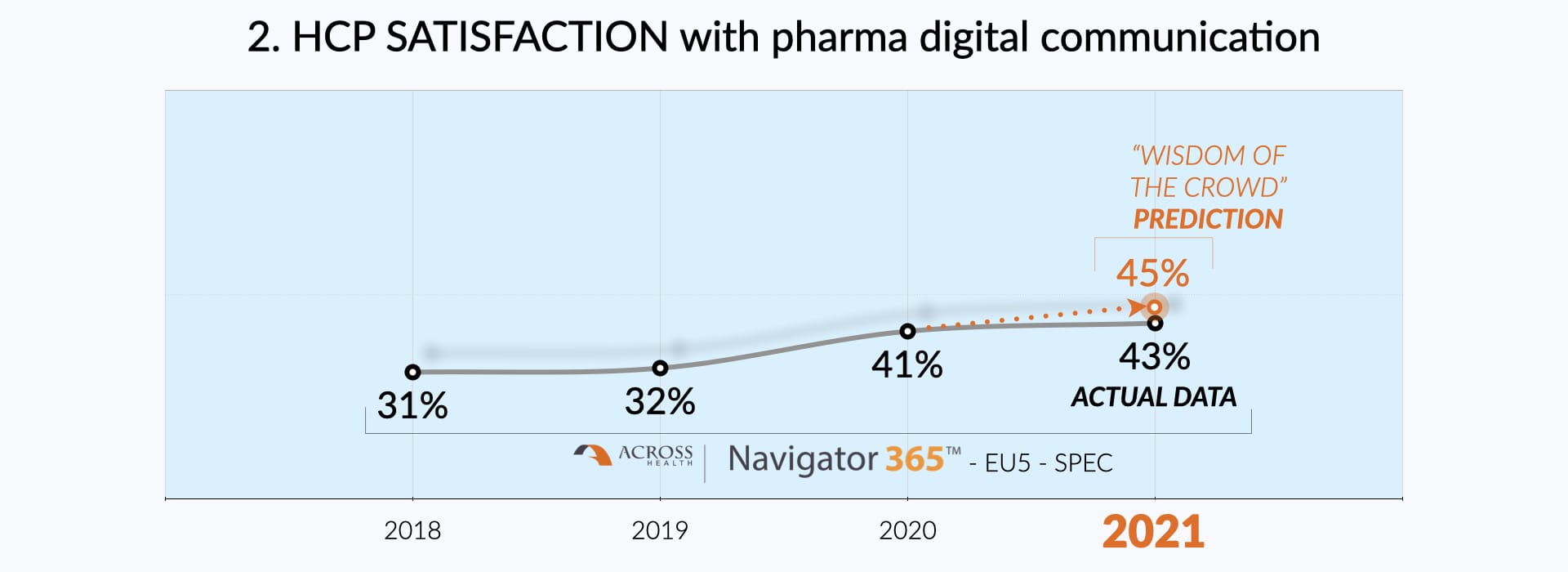 32  Statistics You Need to Know in 2020