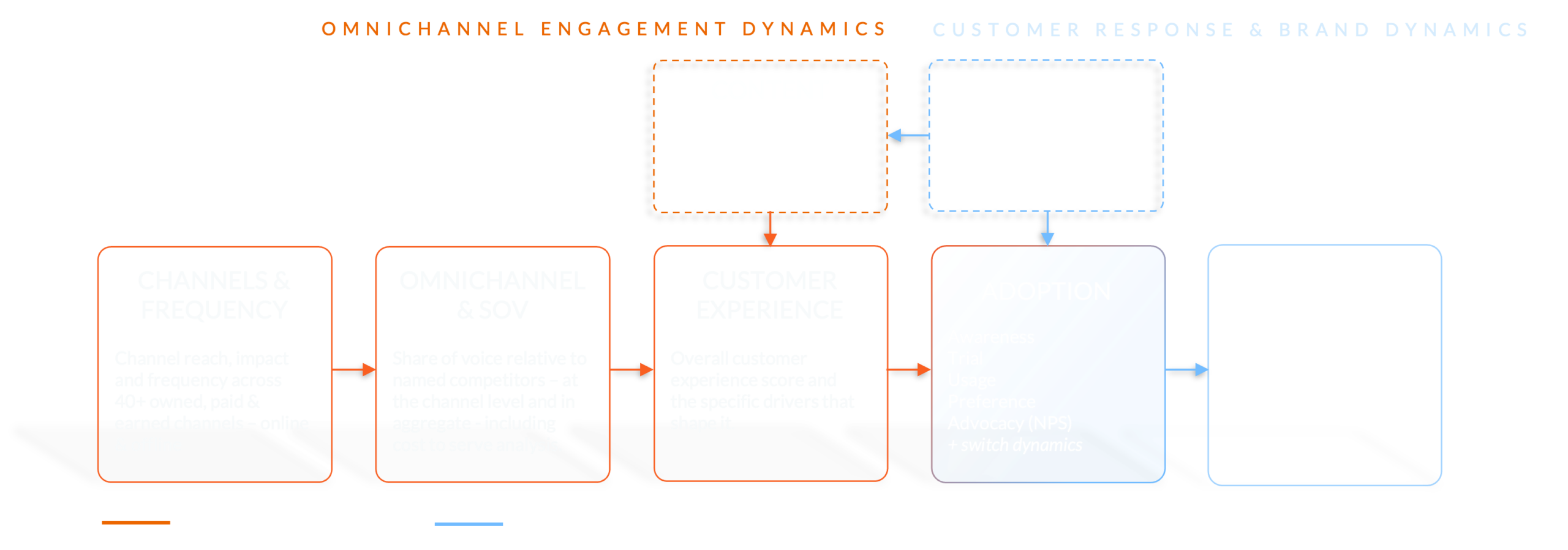 The full cause-to-effect model